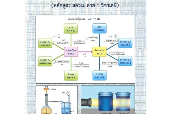 หนังสือ เคมี ล.2 (หลักสูตร สอวน. ค่าย1 วิชาเคมี) สนพ.ศูนย์หนังสือจุฬา : คู่มือเรียน หนังสือเตรียมสอบ สินค้าพร้อมส่ง