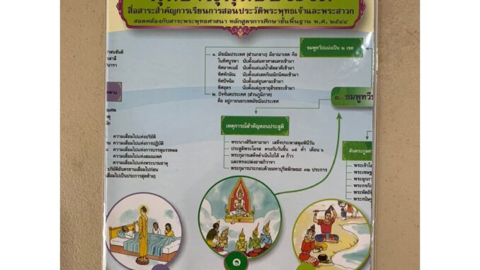 นักธรรมเอก - แผนภูมิพุทธานุพุทธประวัติ ชั้นเอก (87x59 ซ.ม.) แผนผังพุทธานุพุทธประวัติ แผนผังนำสู่แดนพุทธภูมิ นักธรรมชั...