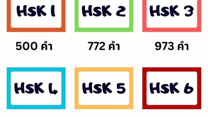 การ์ดคำศัพท์ภาษาจีน Hsk 1-6 ระบบใหม่ ‼️แถมฟรี ‼️ไฟล์คำศัพท์ /กล่อง/ถุงผ้าเก็บการ์ด