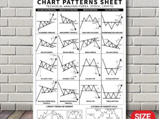 โปสเตอร์ หุ้น กราฟเทคนิค กราฟแท่งเทียน (A3) Candlestick Chart Pattern หุ้น หนังสือหุ้น ภาพชัด ส่งไว