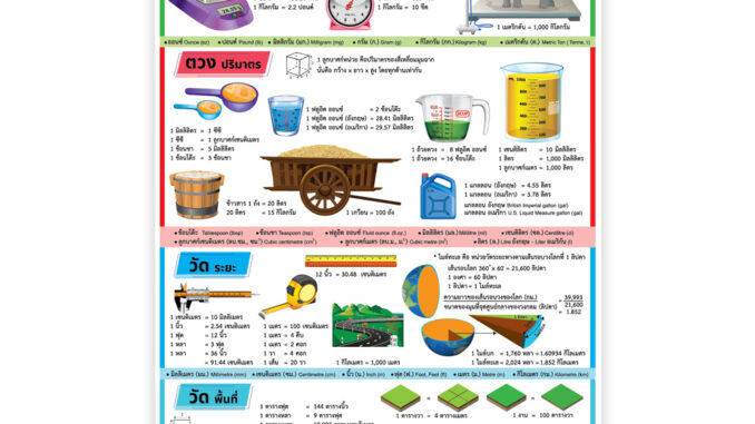 มาตราชั่งตวงวัด EA-455 โปสเตอร์พลาสติกขนาด A4 สื่อการเรียนการสอน สื่อการเรียนรู้