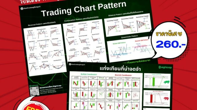 จัดส่งไวมาก โปสเตอร์คู๋ใจนักเทรด แท่งเทียนที่น่าจดจำ รูปแบบกราฟ หรือ Chart Pattern แพคคู่พร้อมส่ง