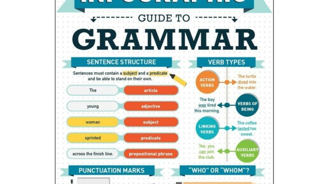 Chulabook(ศูนย์หนังสือจุฬาลงกรณ์มหาวิทยาลัย)|c321|9781507212387|หนังสือ|THE INFOGRAPHIC GUIDE TO GRAMMAR: A VISUAL REFERENCE FOR EVERYTHING YOU NEED TO KNOW