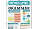 Chulabook(ศูนย์หนังสือจุฬาลงกรณ์มหาวิทยาลัย)|c321|9781507212387|หนังสือ|THE INFOGRAPHIC GUIDE TO GRAMMAR: A VISUAL REFERENCE FOR EVERYTHING YOU NEED TO KNOW