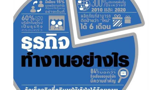 หนังสือ ชุด ทำงานอย่างไร