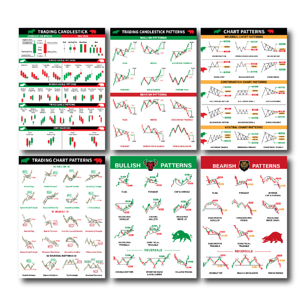 SET 6 แบบ โปสเตอร์ หุ้น กราฟแท่งเทียน ชาร์ตแพทเทิร์น candlestick chart pattern(A3) หนังสือหุ้น