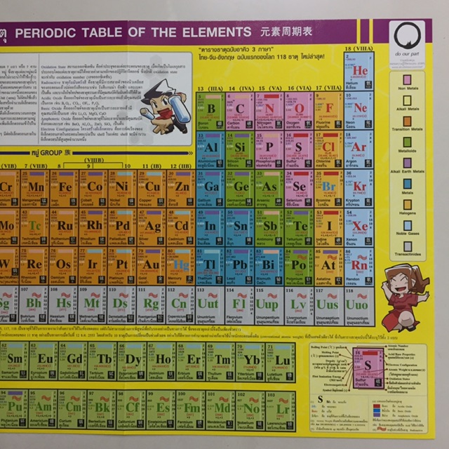 ตารางธาตุ Periodic Table of the Elements (ตารางธาตุ 3ภาษา ไทย จีน อังกฤษ)