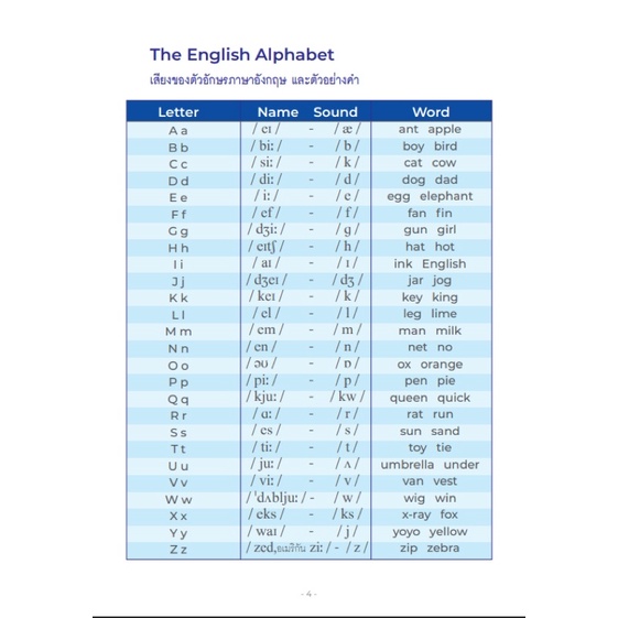 พจนานุกรมรูปภาพภาษาอังกฤษสำหรับเด็ก/Children’s English Picture Dictionary โดย ดร.นิสัย แก้วแสนไชย