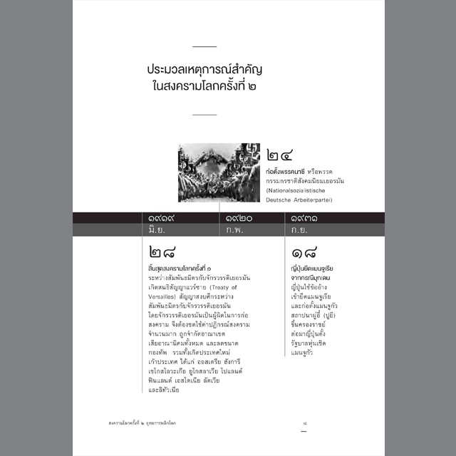 สงครามโลกครั้งที่ 2 ยุทธการพลิกโลก (ฉบับปรับปรุง) สุรพงษ์ บุนนาค ปกแข็ง