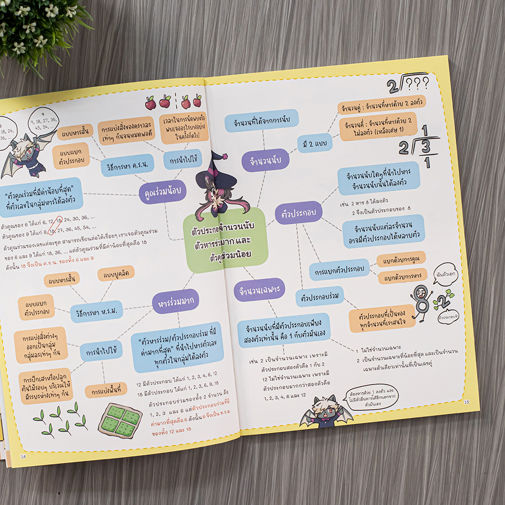 หนังสือ Learning Map คณิต/วิทย์/ภาษาไทย/สังคม ประถม 6