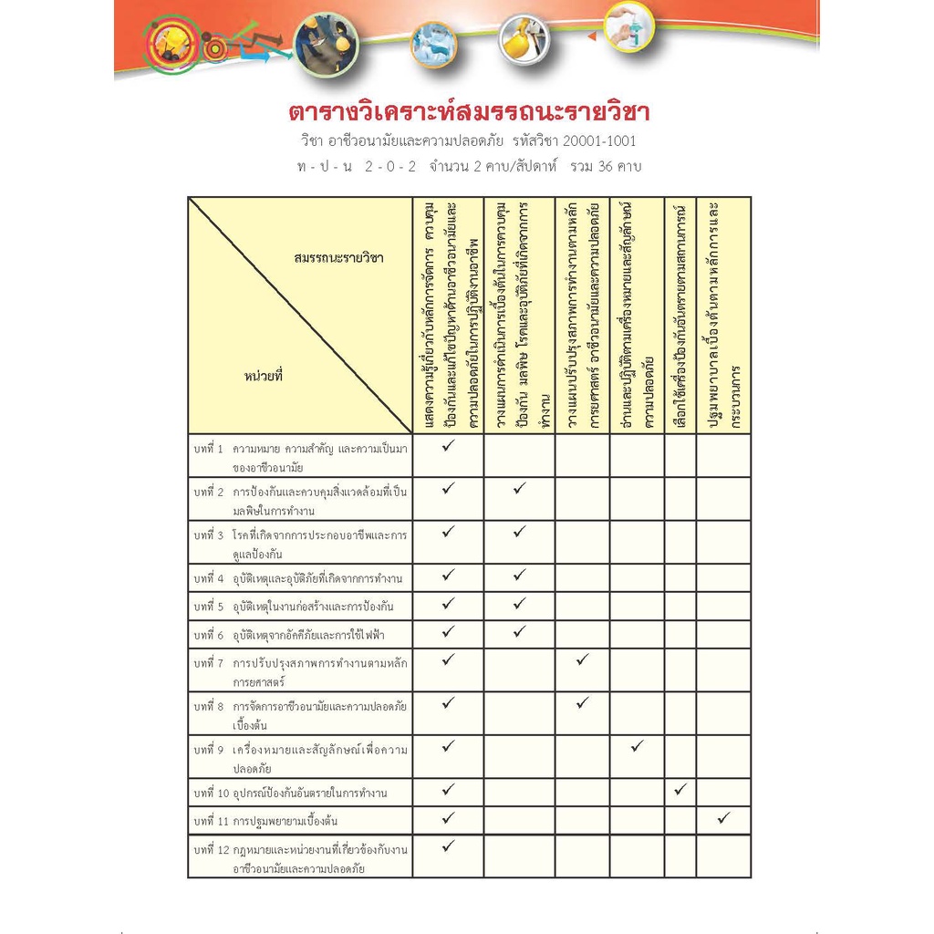 หนังสือเรียนวิชา อาชีวอนามัยและความปลอดภัย 20001-1001