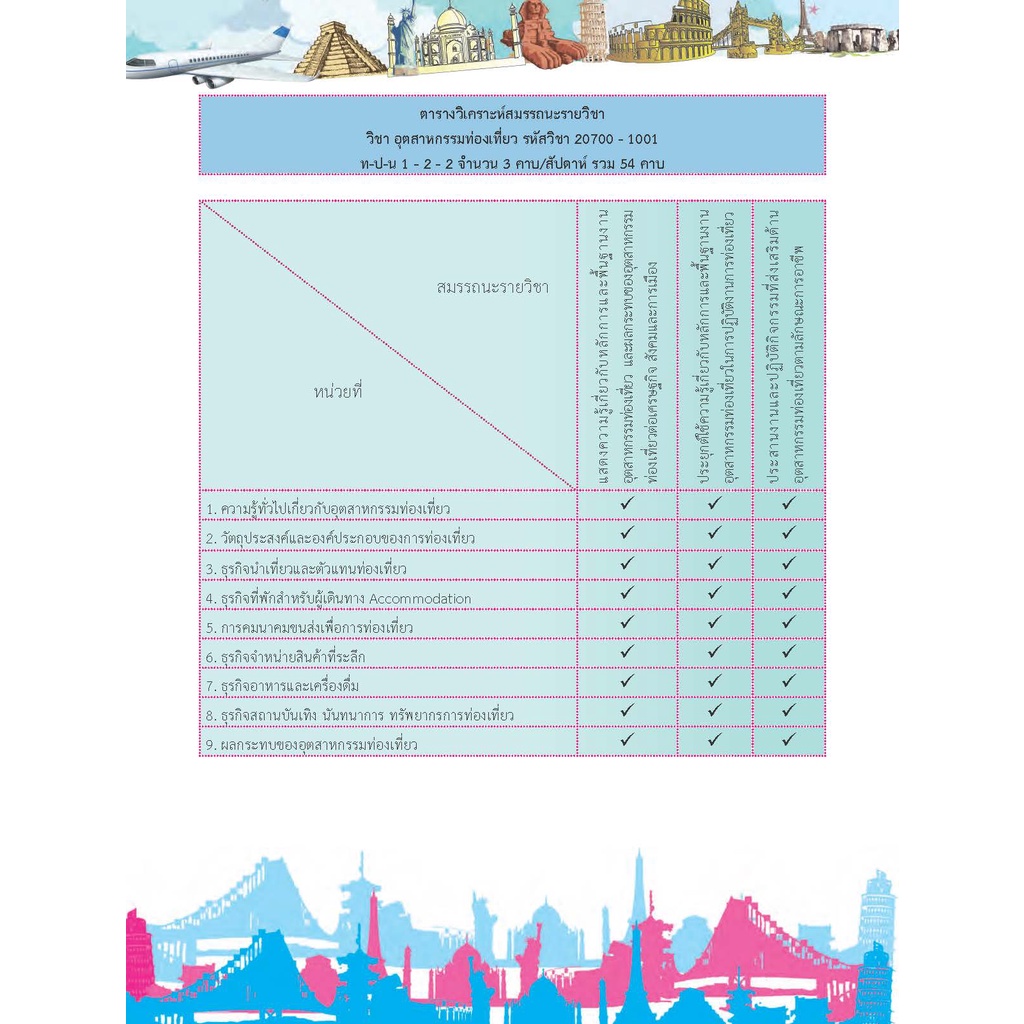 หนังสือเรียนวิชา อุตสาหกรรมท่องเที่ยว 20700-1001