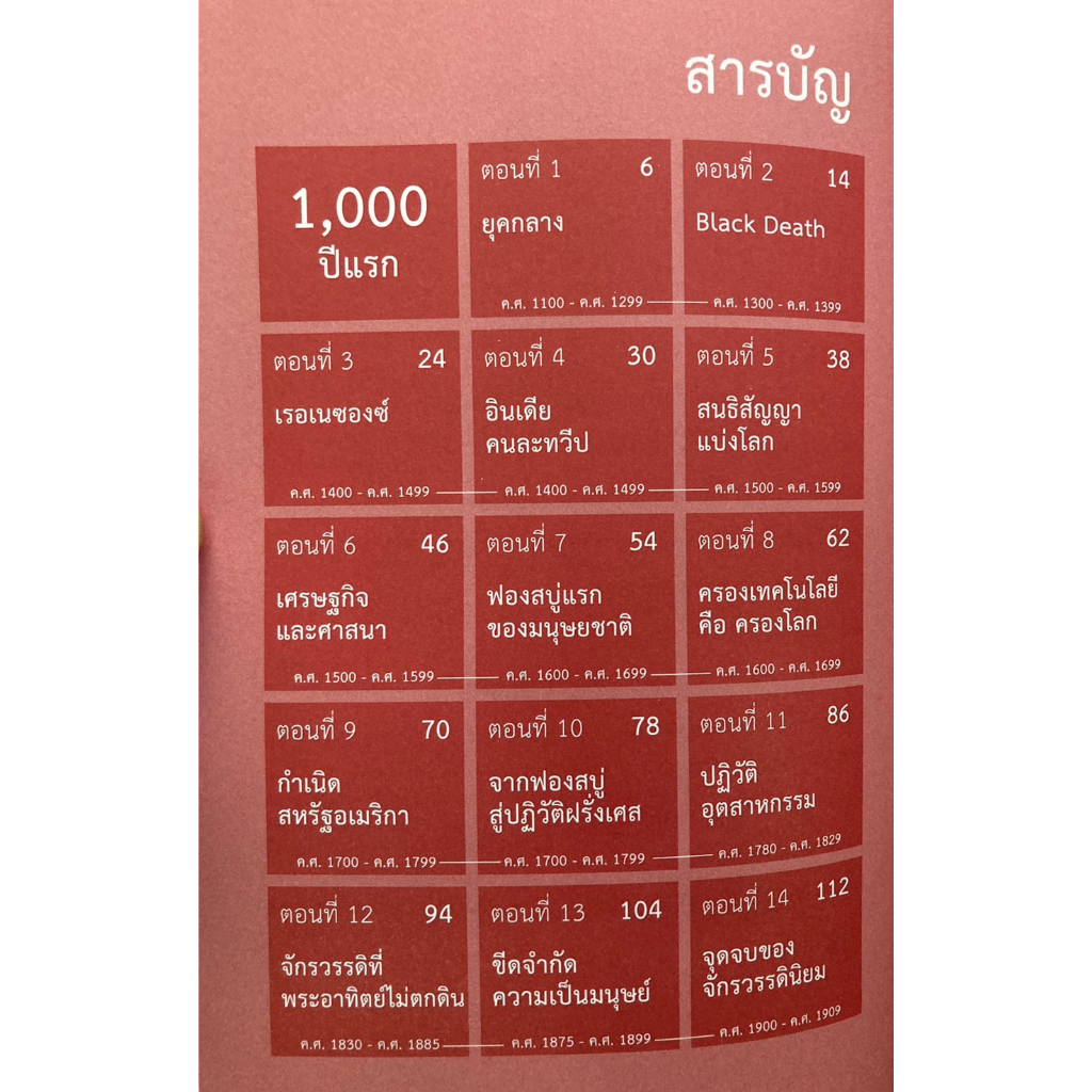 เศรษฐกิจโลก 1,000 ปี เรียนรู้อดีต เพื่อเข้าใจอนาคต