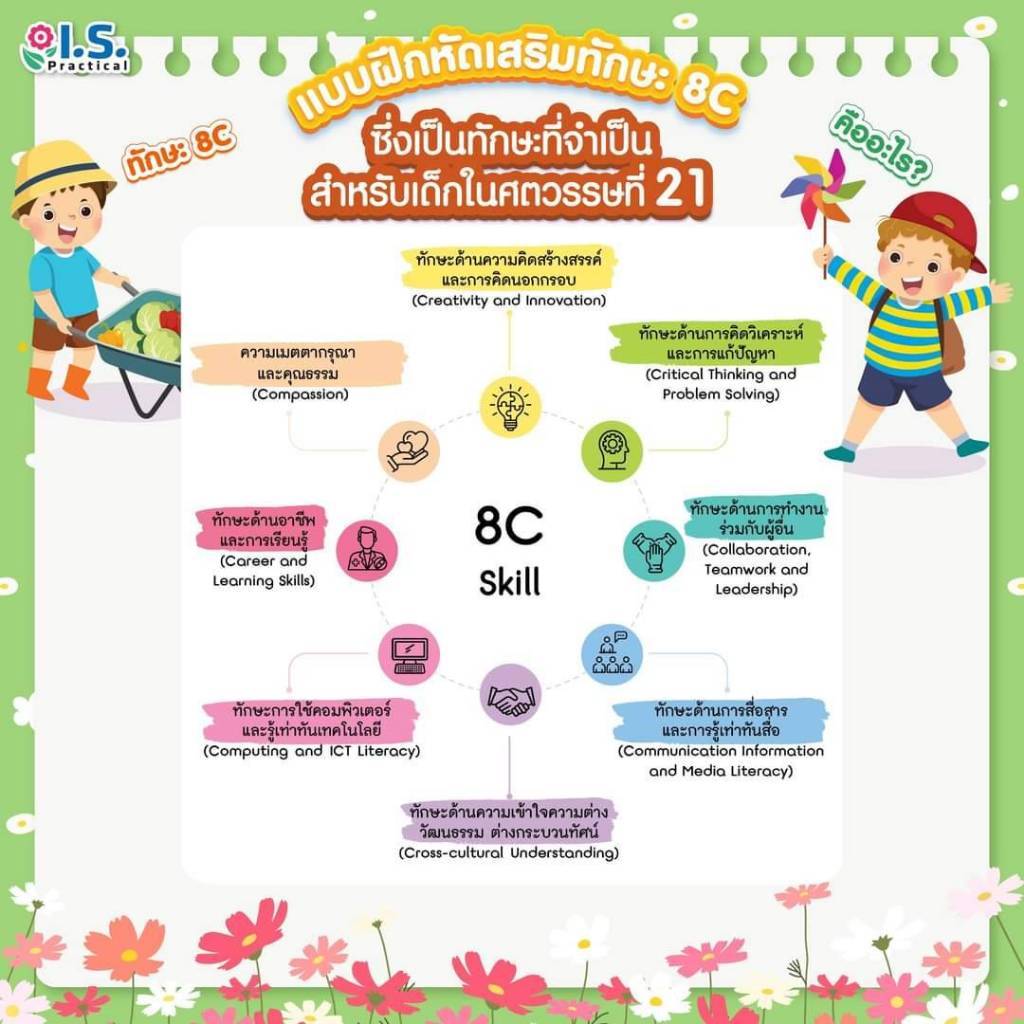 [โปรลดพิเศษ] คิดส์เก่ง Worksheets เตรียมเข้า ป.1