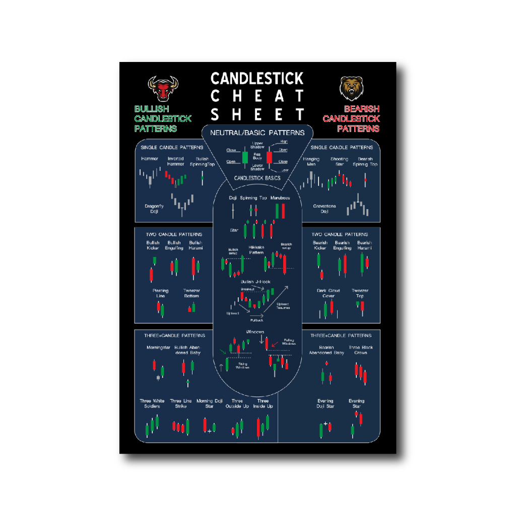 โปสเตอร์ ชาร์ตแพทเทิร์น กราฟเทคนิค (A3) Candlestick Chart Pattern หุ้น หนังสือหุ้น ภาพคมชัด ส่งไว ร้านค้าไทย