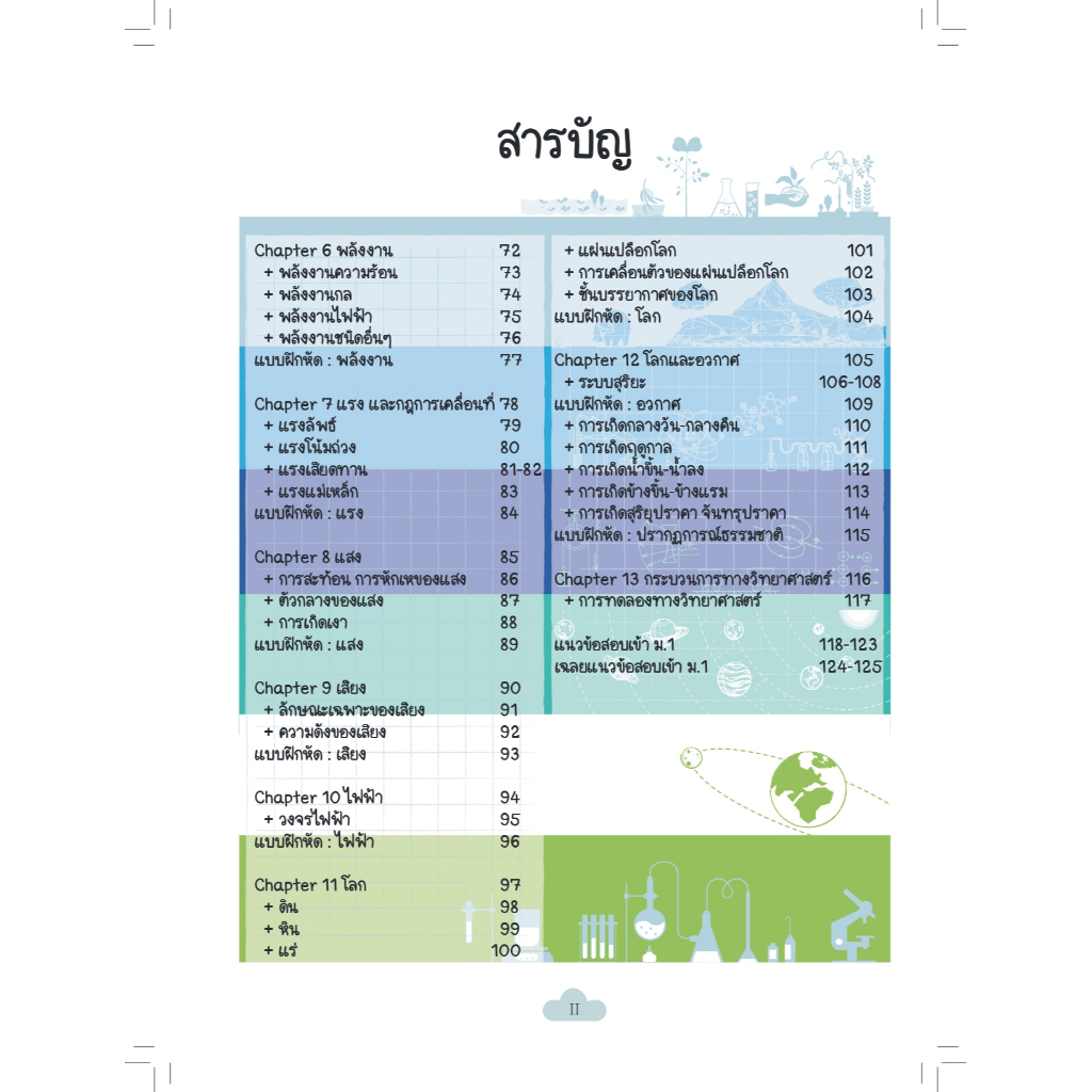 Infopress(อินโฟเพรส)หนังสือ Short Note Science ป.6 พร้อมสอบเข้า ม.1 มั่นใจเต็ม 100 9786164874107