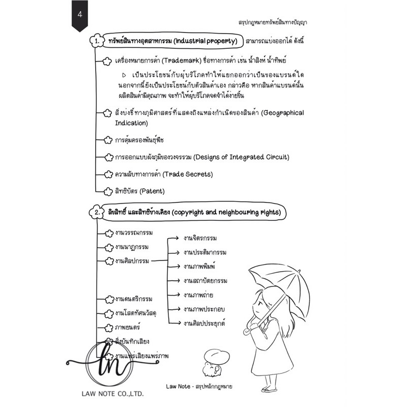 Law Note สรุปย่อกฎหมายทรัพย์สินทางปัญญา