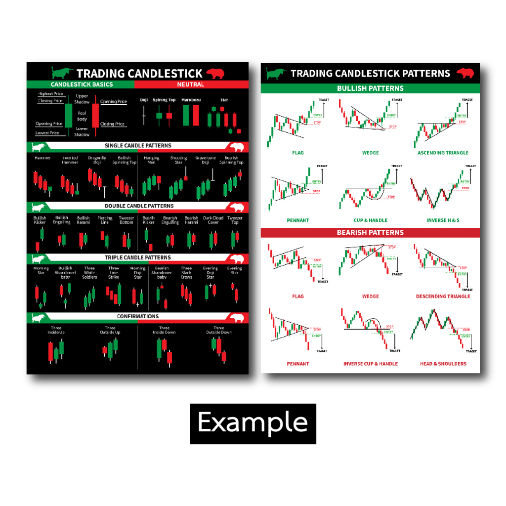 SET 6 แบบ โปสเตอร์ หุ้น กราฟแท่งเทียน ชาร์ตแพทเทิร์น candlestick chart pattern(A3) หนังสือหุ้น