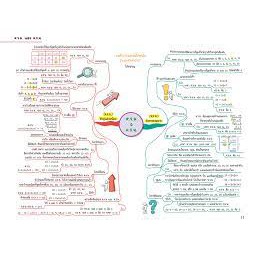 Se-ed (ซีเอ็ด) : หนังสือ Math Map สรุปเนื้อหาคณิตศาสตร์ ระดับประถมปลาย