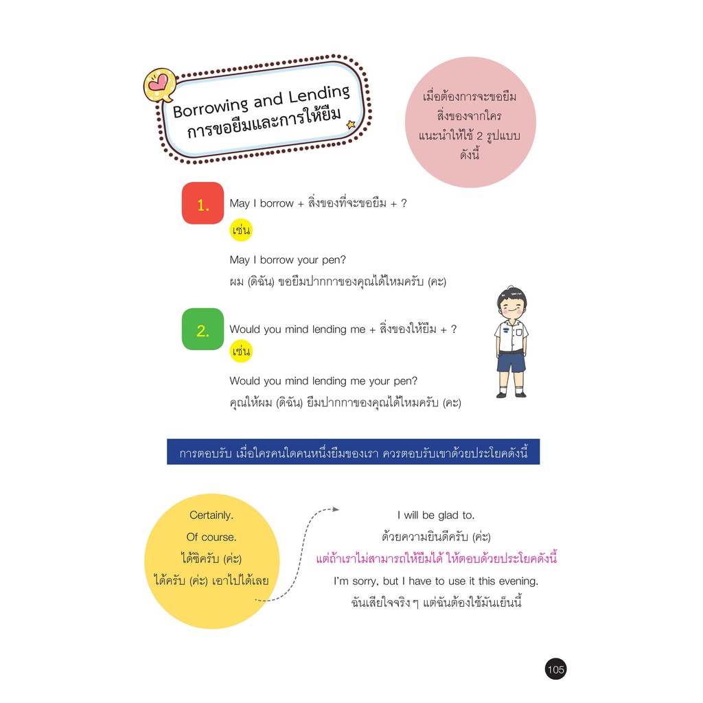 Thinkbeyond Book (ธิงค์บียอนด์ บุ๊คส์) 07321 PERFECT SHORT NOTE AND LECTURE ติวเข้ม ป.5 ทุกวิชา พิชิตข้อสอบมั่นใจ 100%