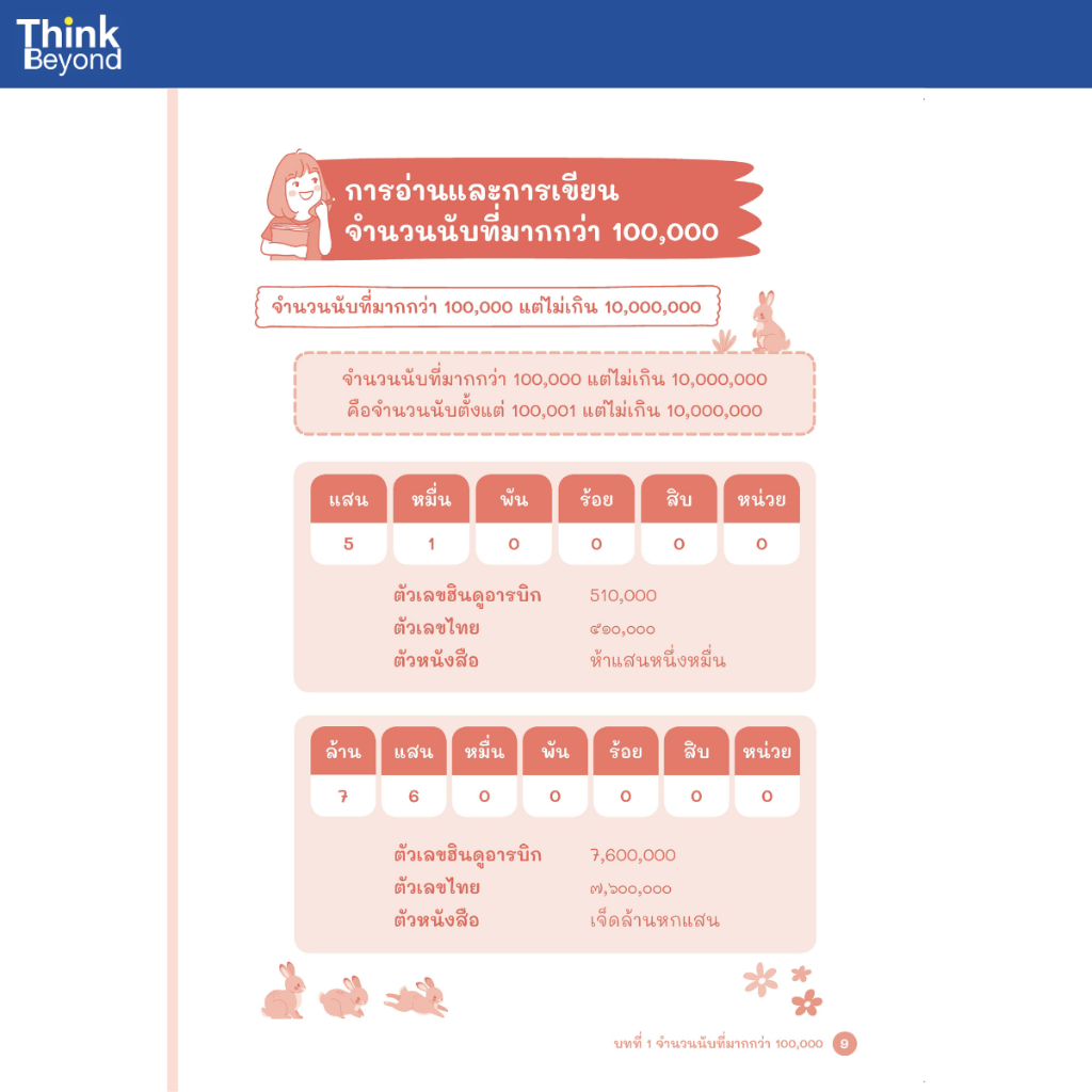 Thinkbeyond Book (ธิงค์บียอนด์ บุ๊คส์) 08304 หนังสือ ติวเข้ม พิชิตเกรด 4 คณิตศาสตร์ ป.4