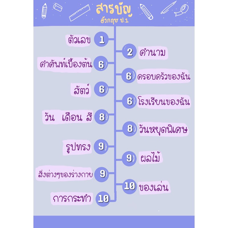 ชีทสรุป ป.1 รวมเล่มครบ 5 วิชาหลัก เตรียมสอบเพิ่มเกรด