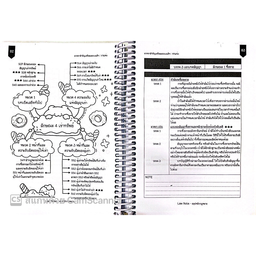 มาตราสำคัญเตรียมสอบเนติ ขาแพ่ง / โดย : Law Note / ปีที่พิมพ์ : มิถุนายน 2566 (ครั้งที่ 4)