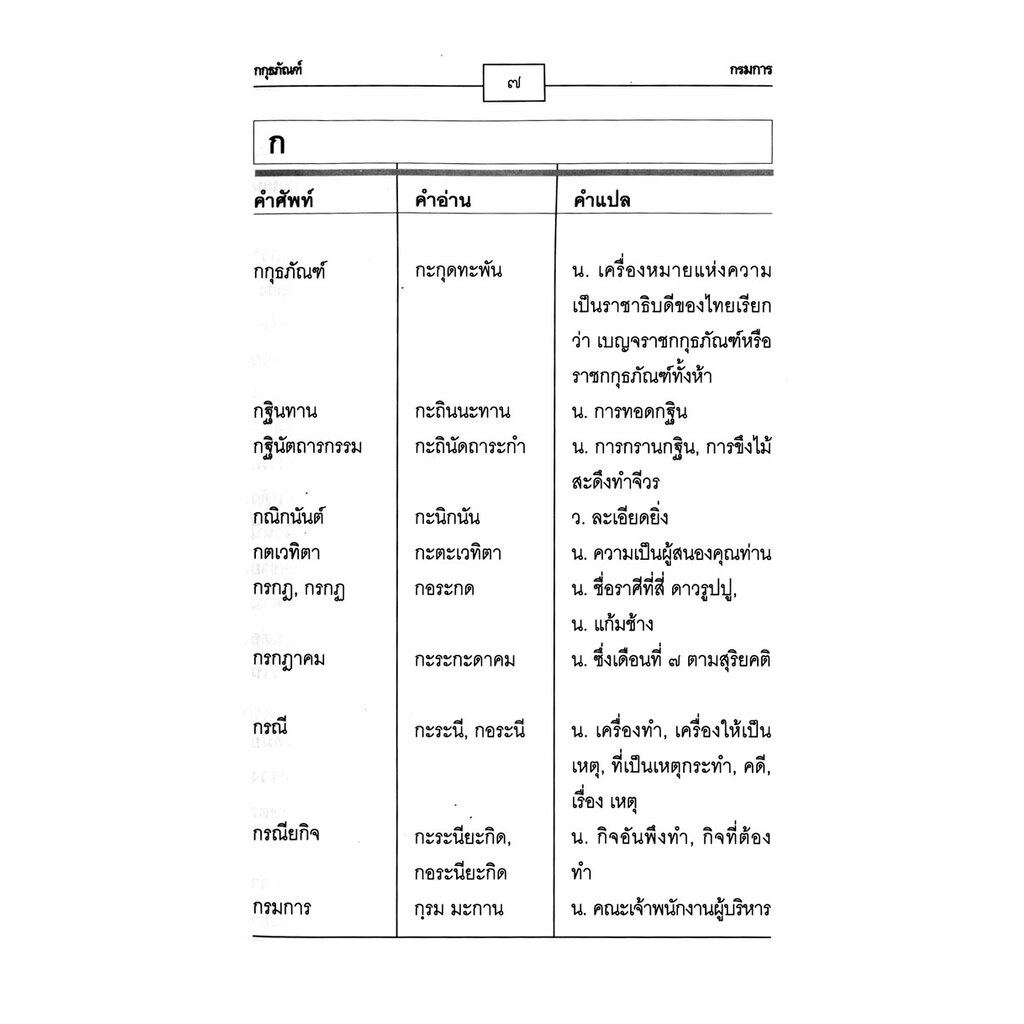 ศัพท์ไทยที่มักอ่านผิด โดย พ.ศ.พัฒนา