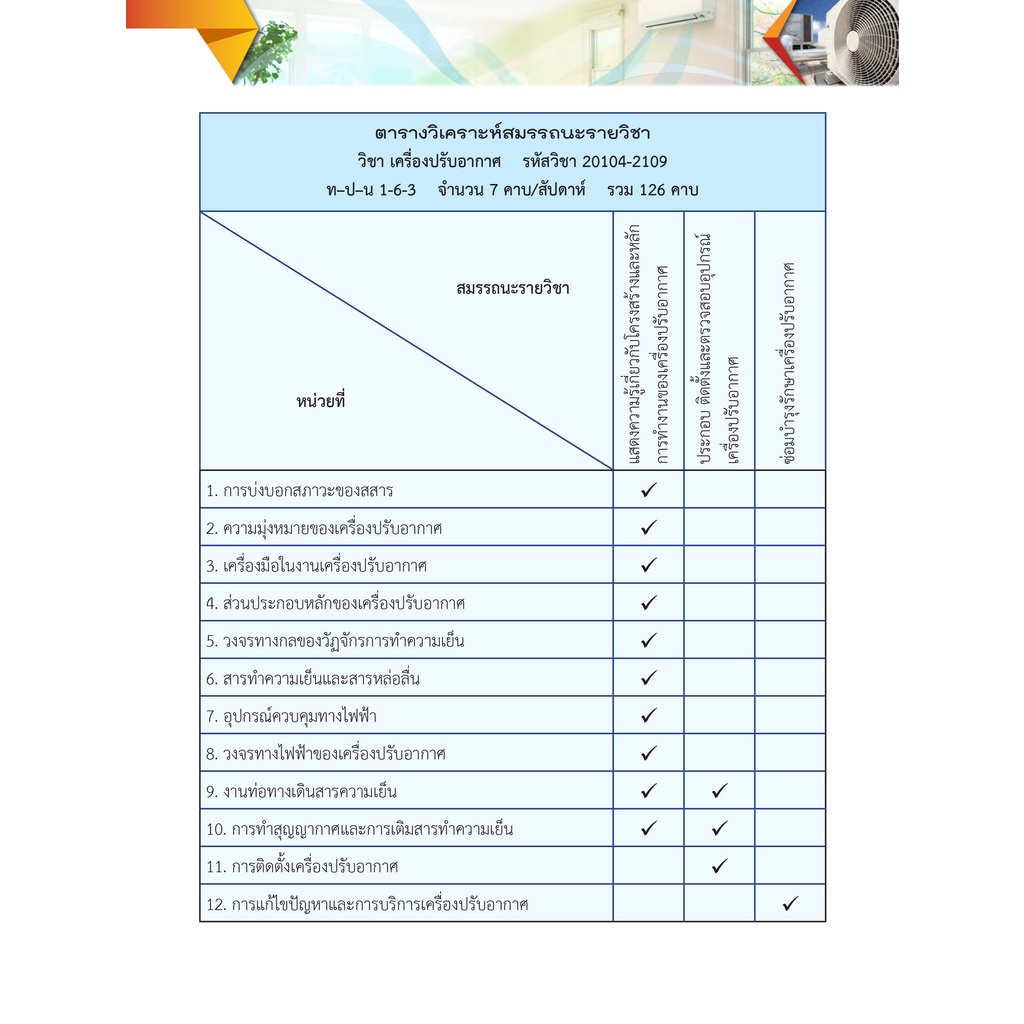 หนังสือเรียนวิชา เครื่องปรับอากาศ 20104-2109