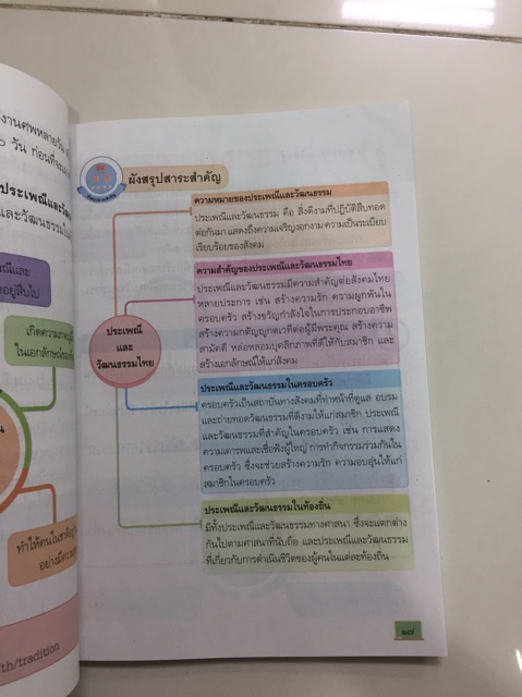 หนังสือเรียนสังคมศึกษา ศาสนาและวัฒนธรรม ป.3 พว