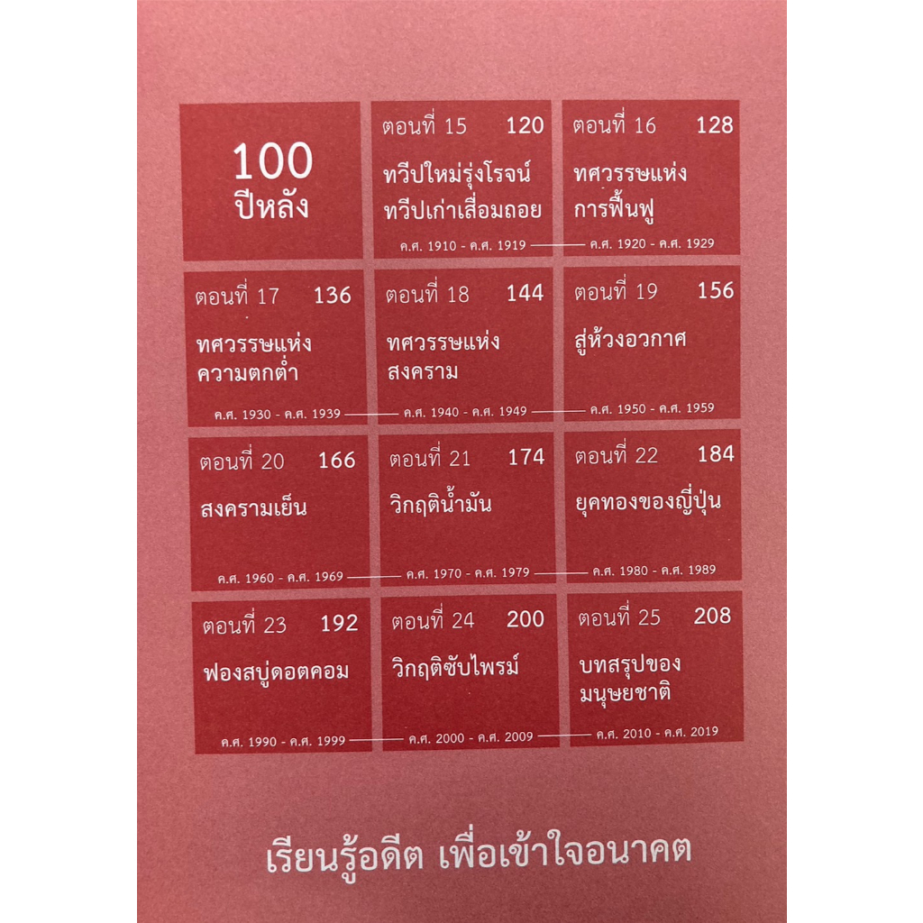 เศรษฐกิจโลก 1,000 ปี เรียนรู้อดีต เพื่อเข้าใจอนาคต