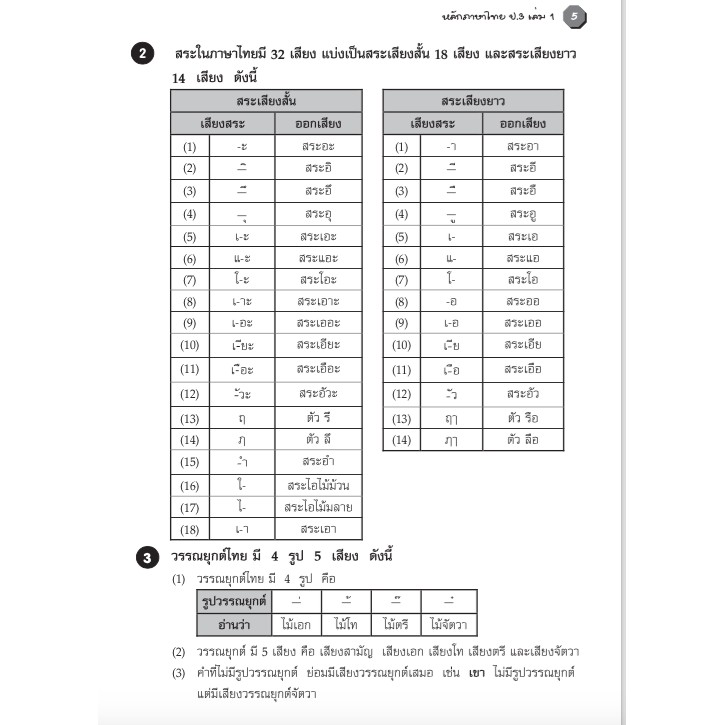 แบบฝึกหลักภาษาไทยป.3 เล่ม 1+เฉลย สำนักพิมพ์โฟกัส