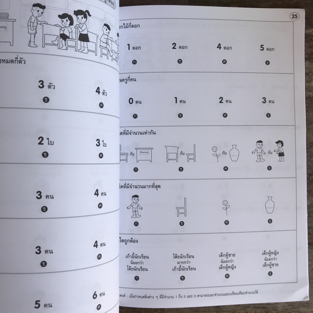 แบบฝึกหัด เตรียมสอบเข้า ป.1 เชาว์+ความรู้รอบตัว+ภาษาไทย+คณิตศาสตร์ #โลกหนังสือ