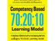 การพัฒนาขีดความสามารถของบุคลากรบนพื้นฐาน 70:20:10 LEARNING MODEL