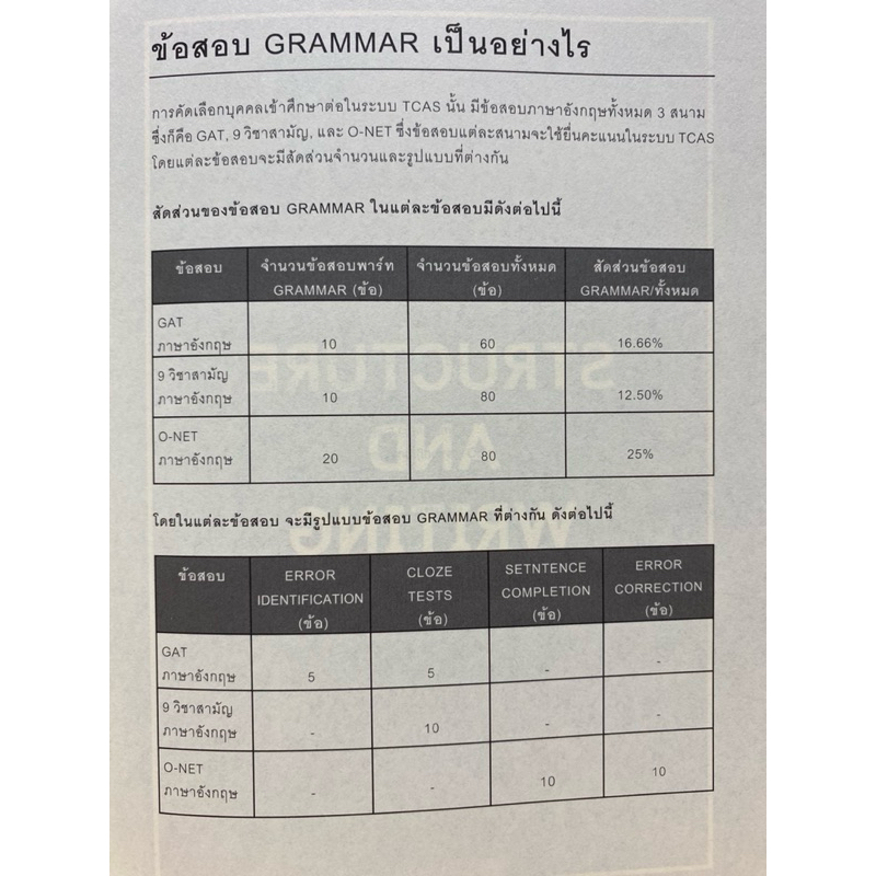 9786164786585 c112 ตะลุยโจทย์ GRAMMAR TCAS ( ณัฐพนธ์ เมธาภาคย์ (MR. BUFF) และคณะ )