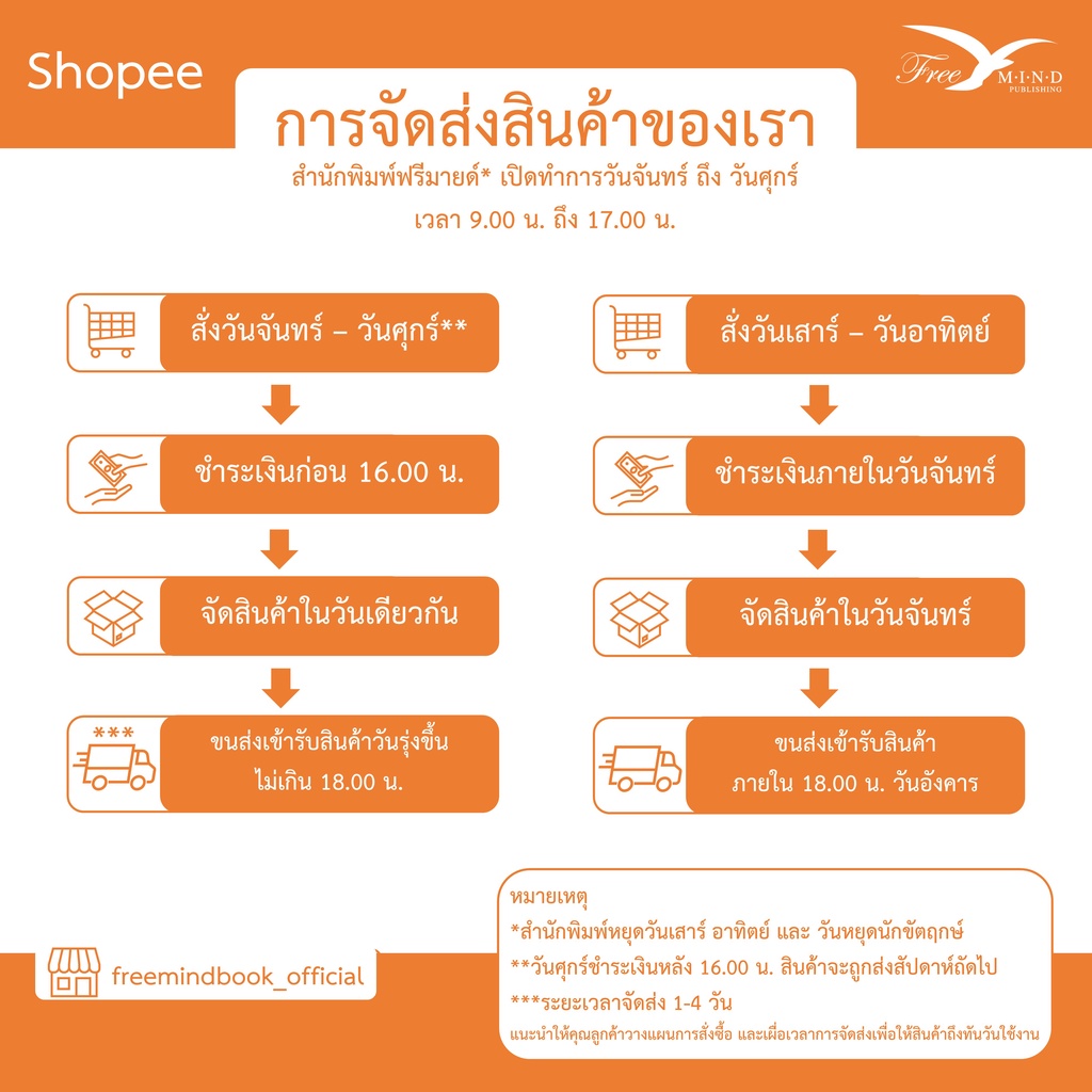 FreeMindBook หนังสือสุขภาพ สร้างชีวิตมหัศจรรย์ด้วยน้ำนมแม่ พิมพ์ 8