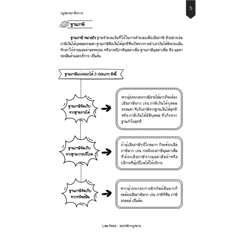 Law Note สรุปย่อกฎหมายภาษีอากร