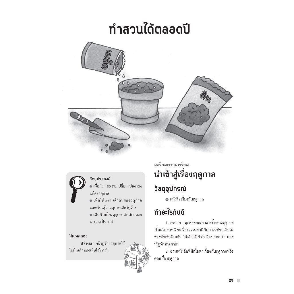 NANMEEBOOKS หนังสือ 250 กิจกรรม STEM ฉลาดรู้วิทยาศาสตร์ ทักษะวิทยาศาสตร์ โครงงานการทดลอง