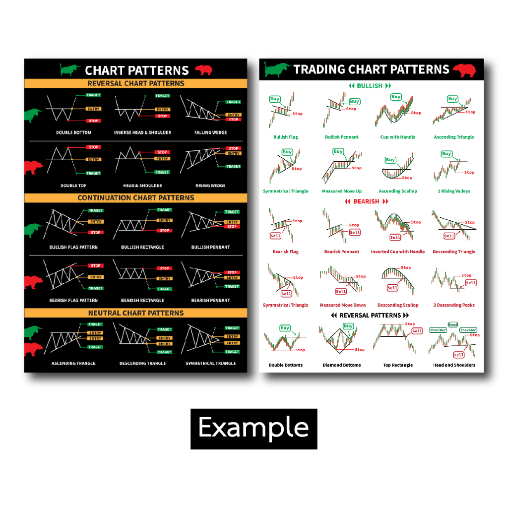 SET 6 แบบ โปสเตอร์ หุ้น กราฟแท่งเทียน ชาร์ตแพทเทิร์น candlestick chart pattern(A3) หนังสือหุ้น