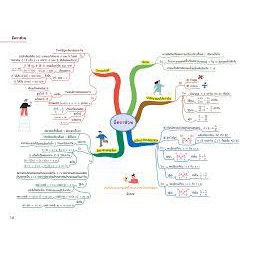 Se-ed (ซีเอ็ด) : หนังสือ Math Map สรุปเนื้อหาคณิตศาสตร์ ระดับประถมปลาย