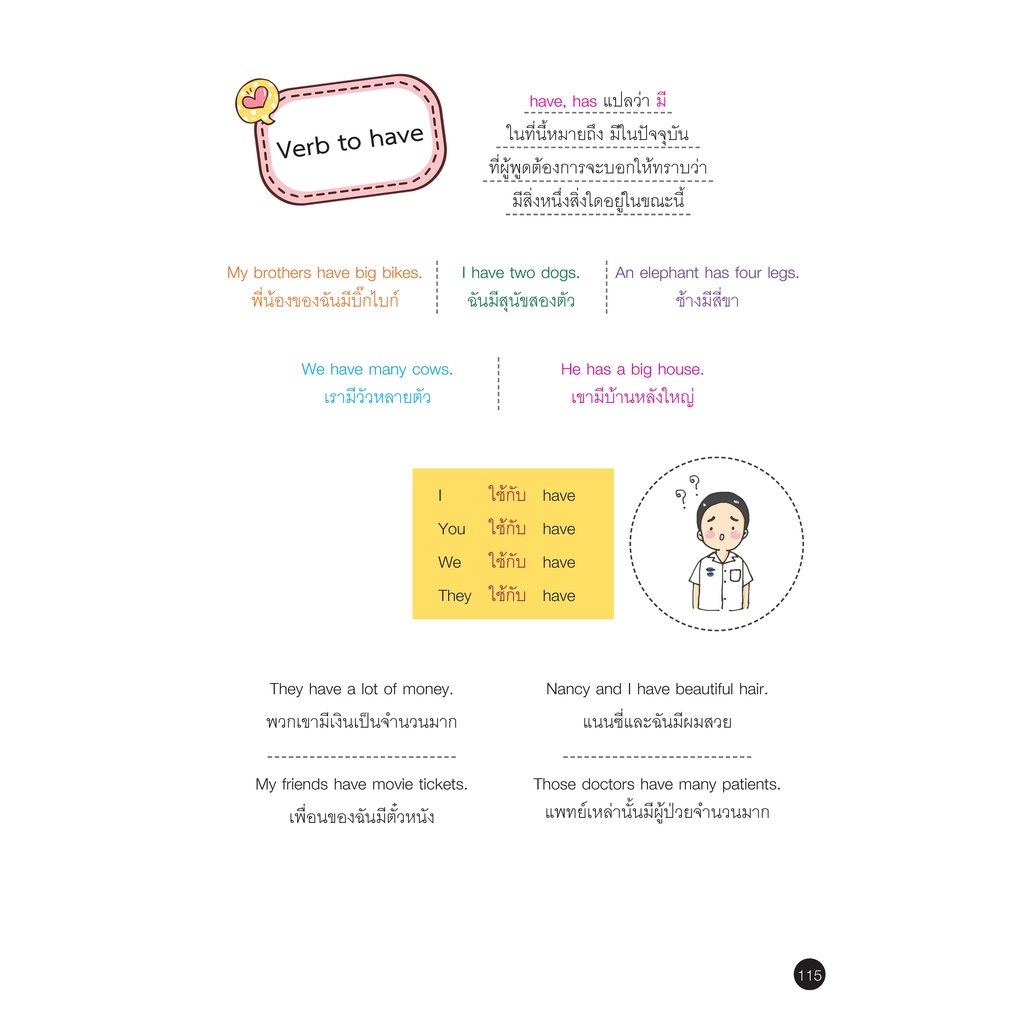 Thinkbeyond Book (ธิงค์บียอนด์ บุ๊คส์) 07321 PERFECT SHORT NOTE AND LECTURE ติวเข้ม ป.5 ทุกวิชา พิชิตข้อสอบมั่นใจ 100%