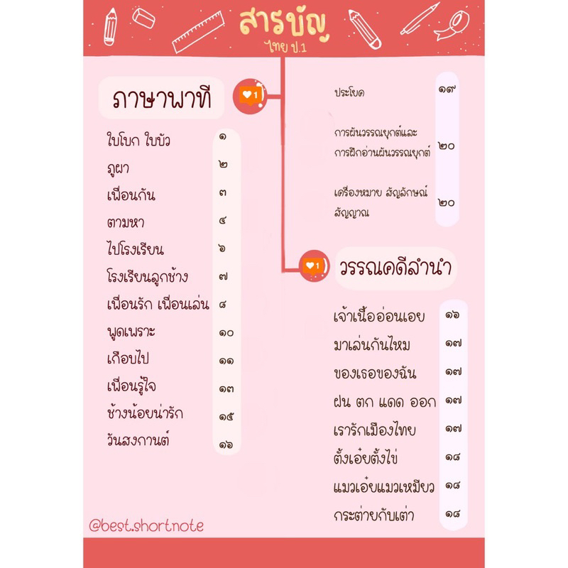 ชีทสรุป ป.1 รวมเล่มครบ 5 วิชาหลัก เตรียมสอบเพิ่มเกรด