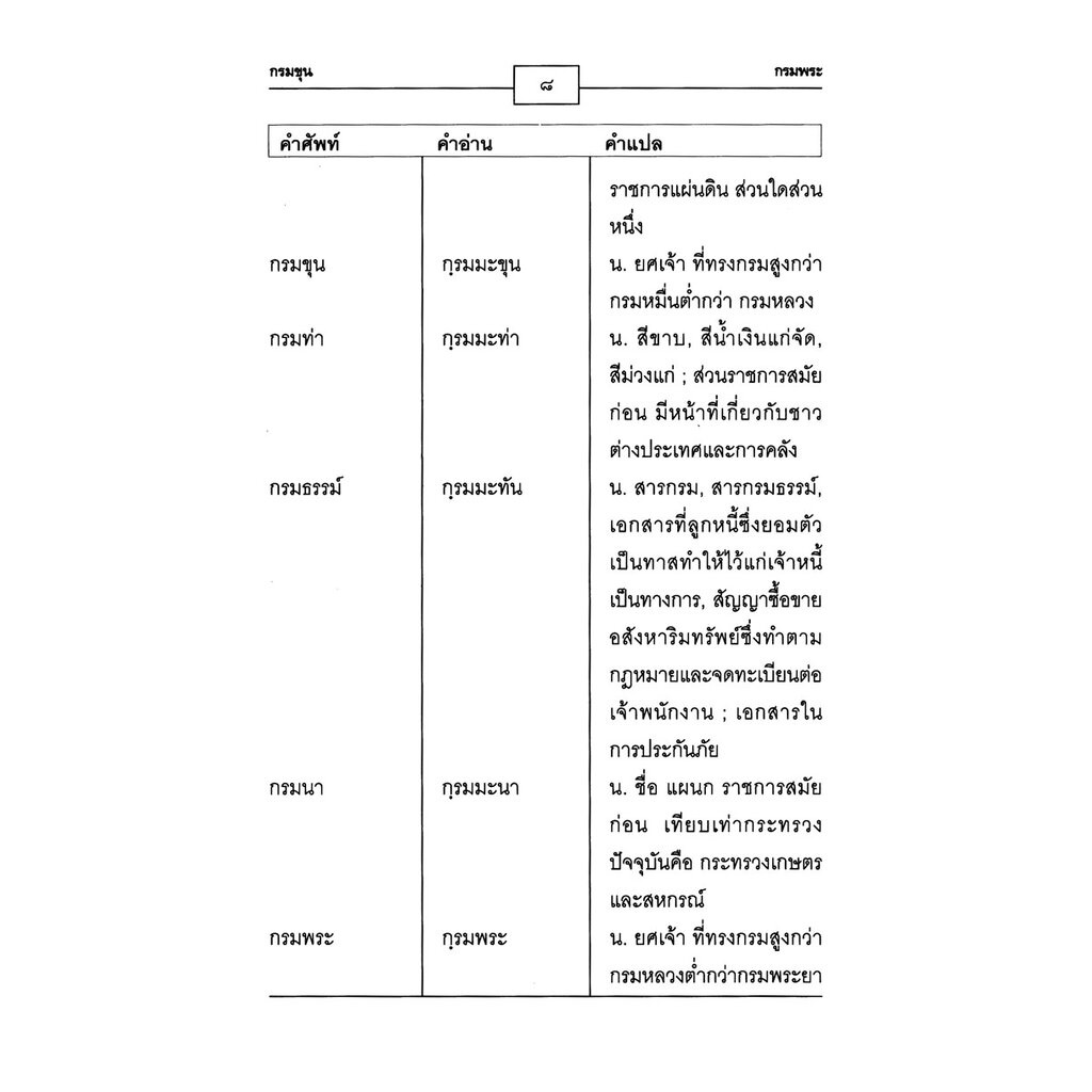 ศัพท์ไทยที่มักอ่านผิด โดย พ.ศ.พัฒนา