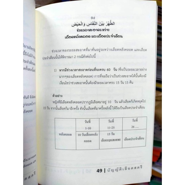 หนังสือ บัญญัติเลือดสตรี(พิมพ์ครั้งที่2)