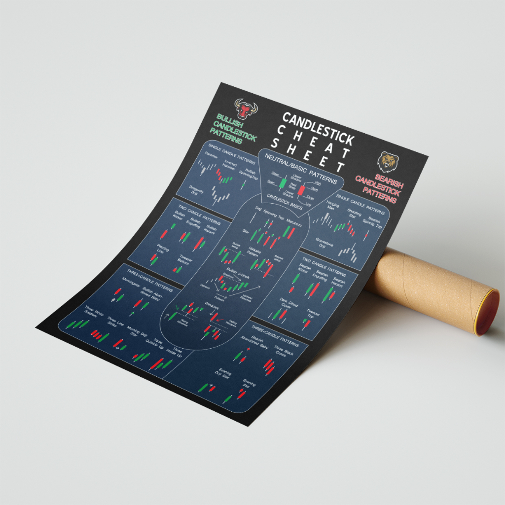 โปสเตอร์ ชาร์ตแพทเทิร์น กราฟเทคนิค (A3) Candlestick Chart Pattern หุ้น หนังสือหุ้น ภาพคมชัด ส่งไว ร้านค้าไทย