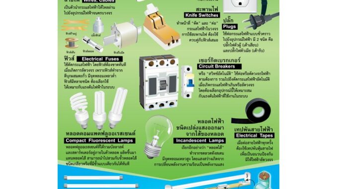 โปสเตอร์กระดาษ อุปกรณ์ไฟฟ้าภายในบ้าน #EQ-264