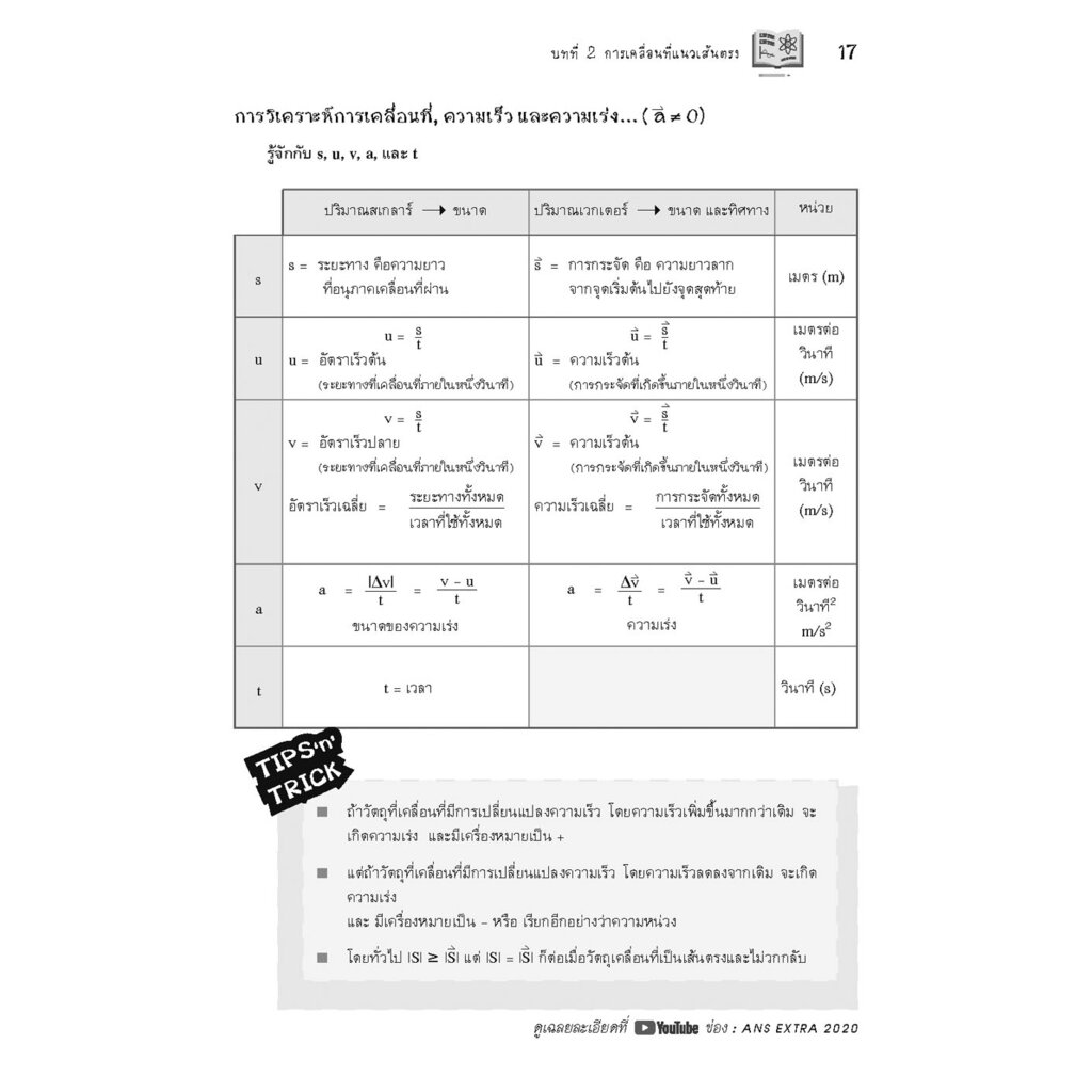 Basic Physics for M.1-2-3 ฟิสิกส์เบื้องต้นสำหรับชั้น ม.ต้น