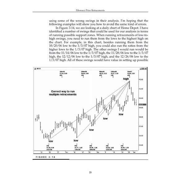 Fibonacci Trading How to Master Time and Price Advantage