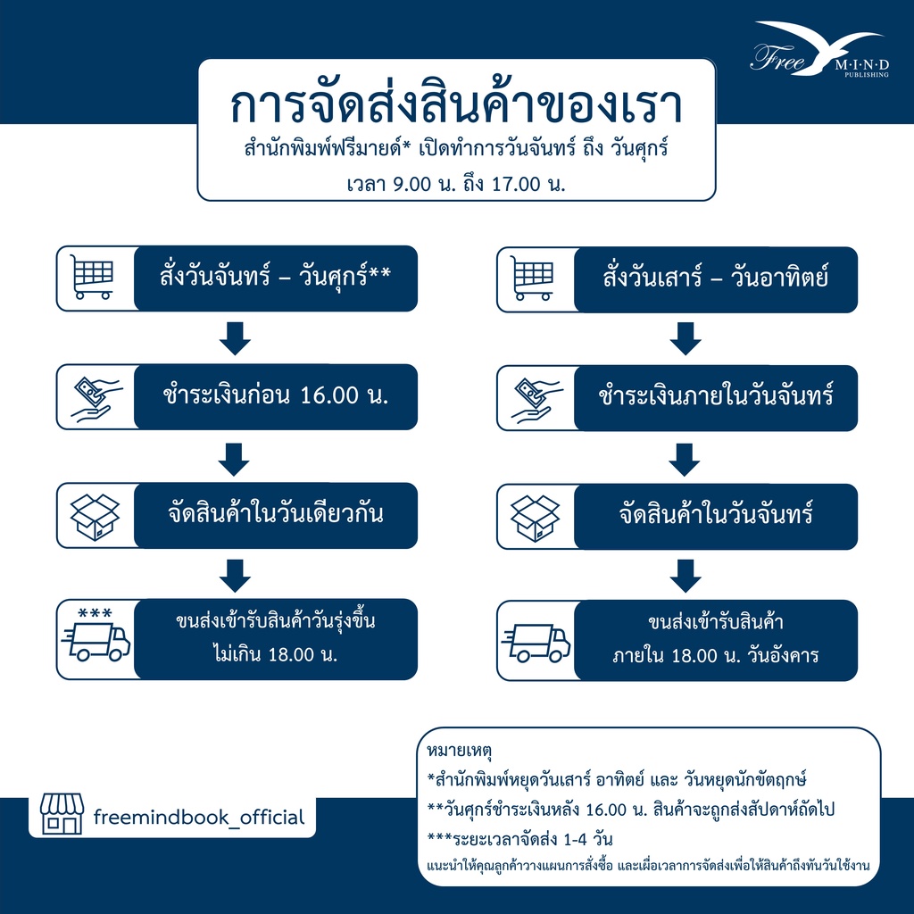 Freemindbook หนังสือ ฮวงจุ้ยทำเลทอง (หนังสือมีตำหนิ)