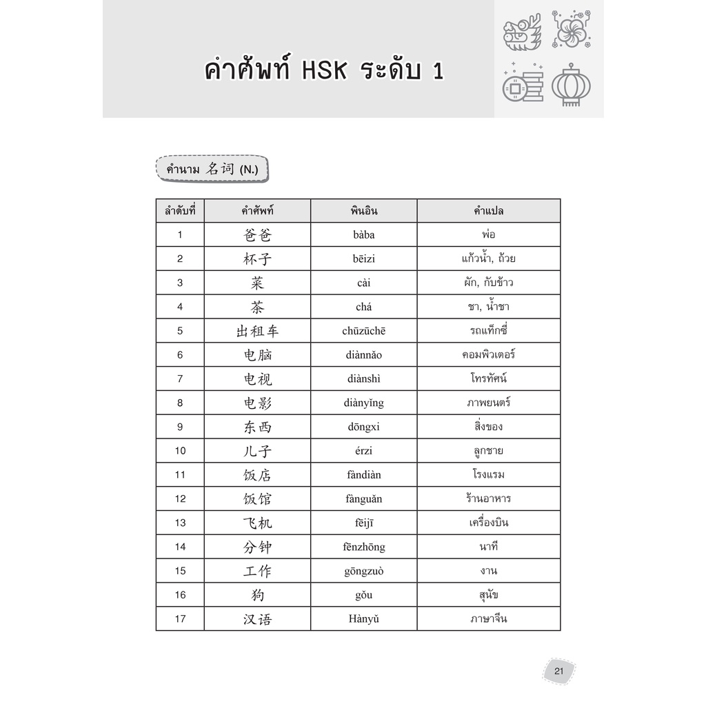 INSPAL : หนังสือ ติวเข้มสอบจีน HSK ระดับ 1-6 9786163813145 (Life Balance)